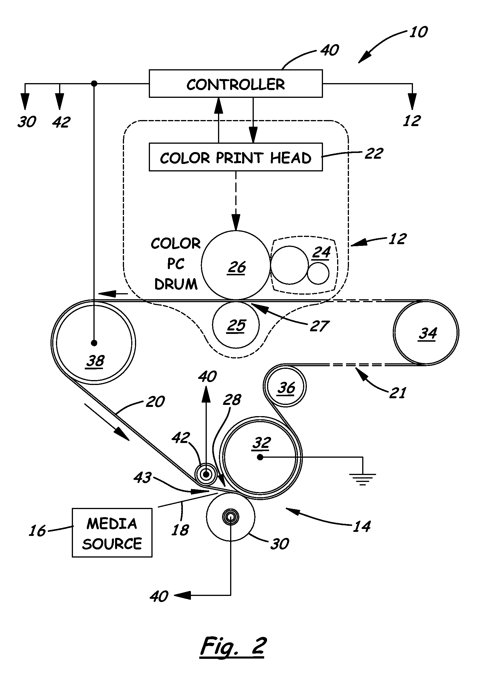 System for tailoring a transfer nip electric field for enhanced toner transfer in diverse environments