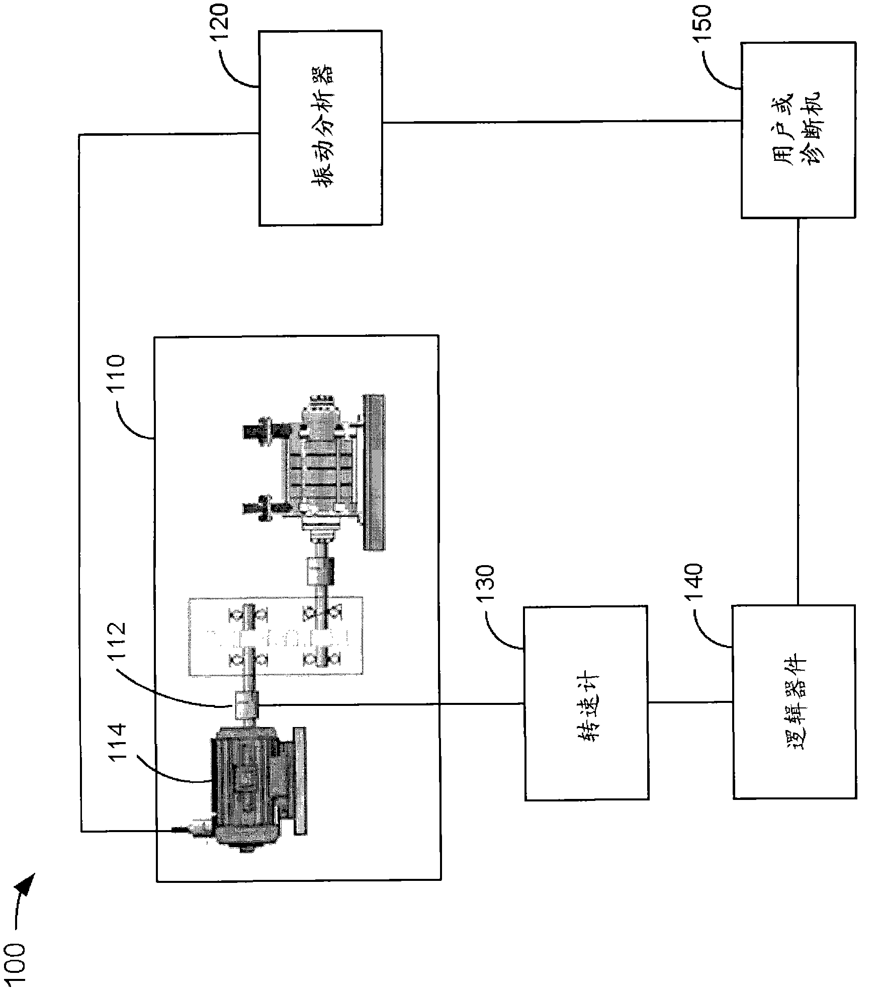 System and method for vibration analysis and phase analysis of vibration waveforms using dynamic statistical averaging of tachometer data to accurately calculate rotational speed