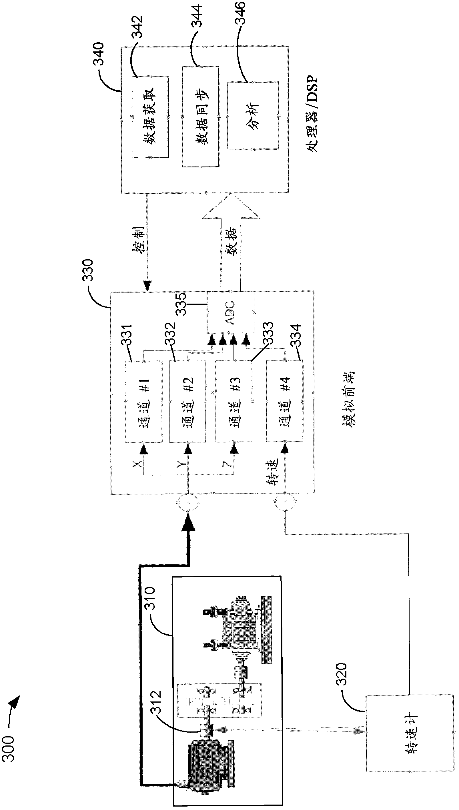 System and method for vibration analysis and phase analysis of vibration waveforms using dynamic statistical averaging of tachometer data to accurately calculate rotational speed
