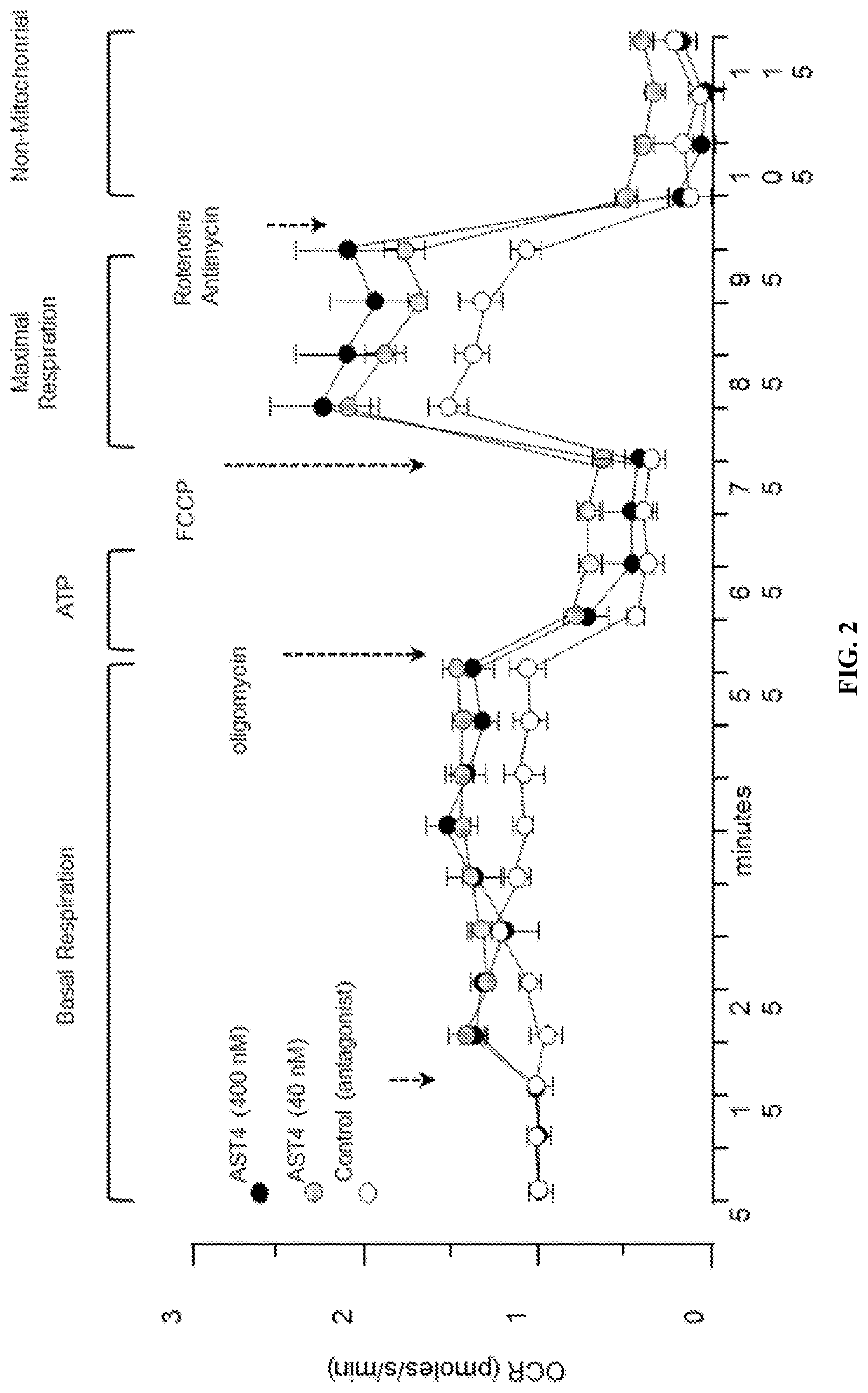 Compounds and methods for treating addiction and related disorders