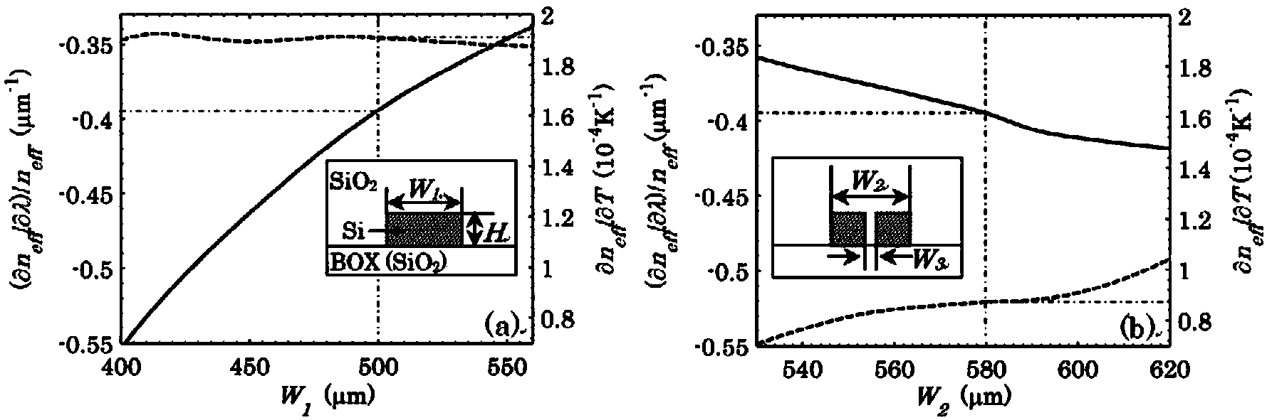 Photoelectric temperature sensor