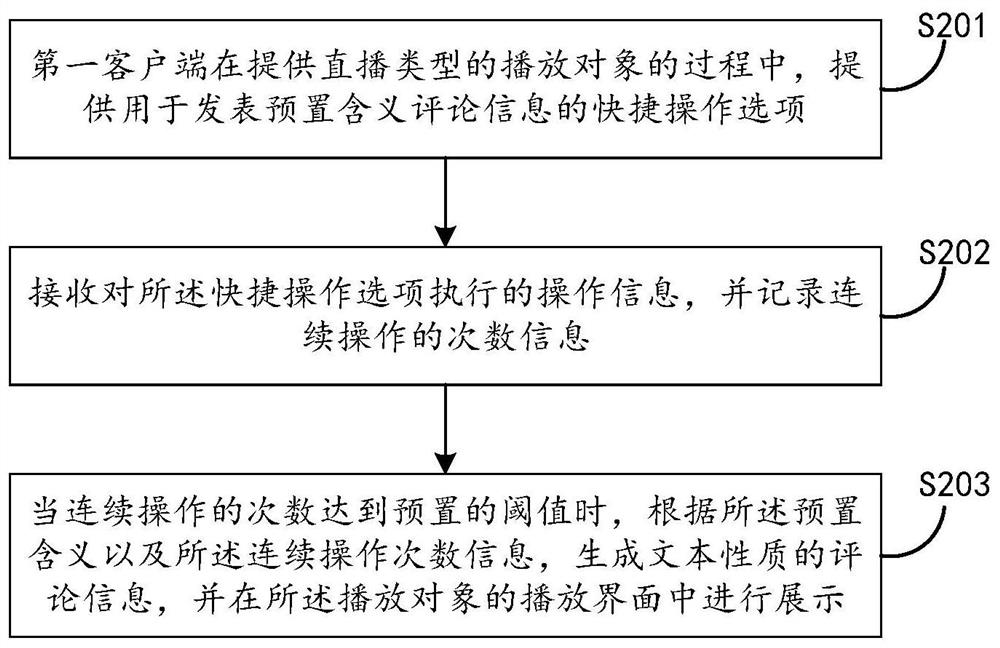 User comment information processing method and device
