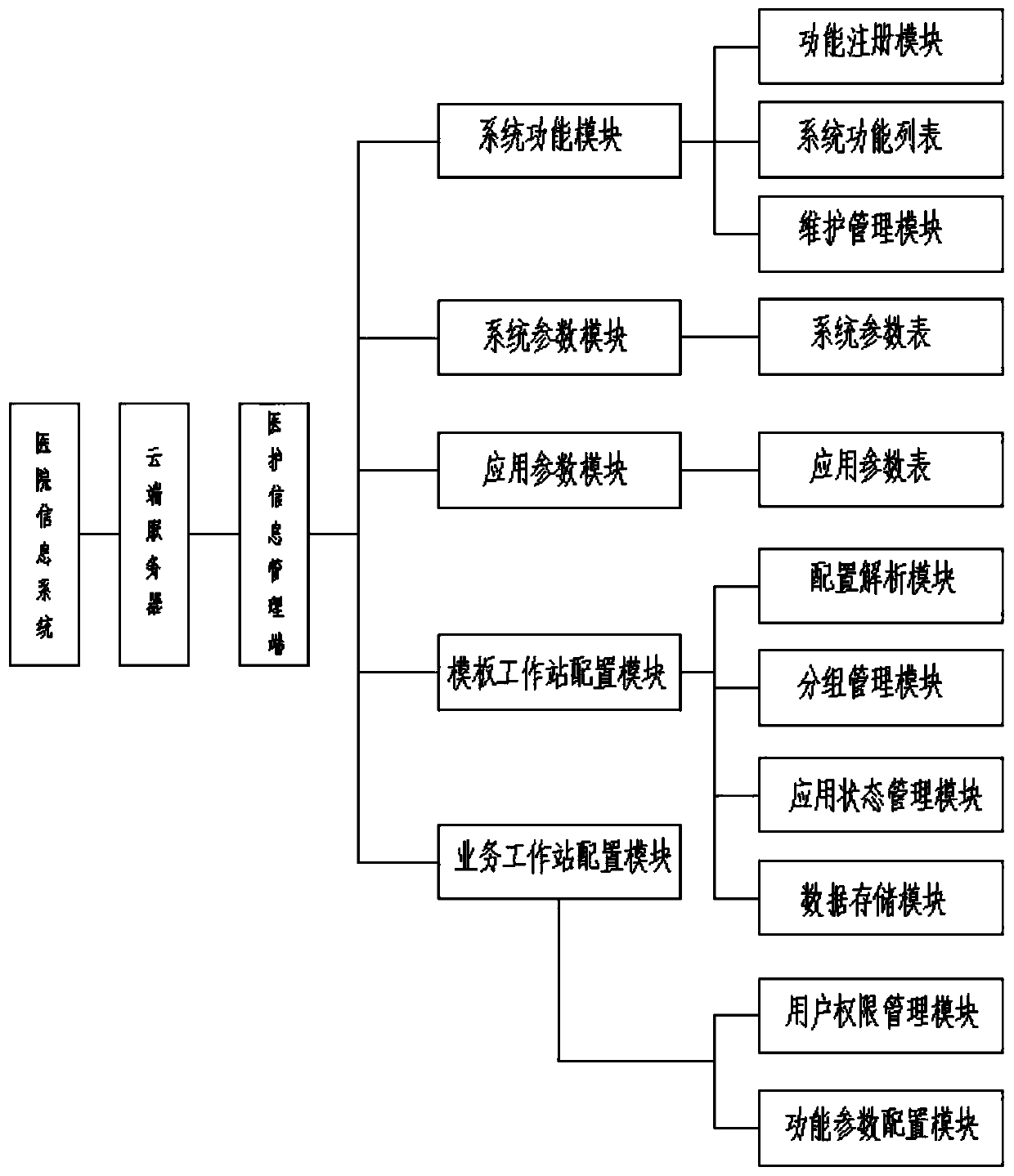 Novel information management system and method