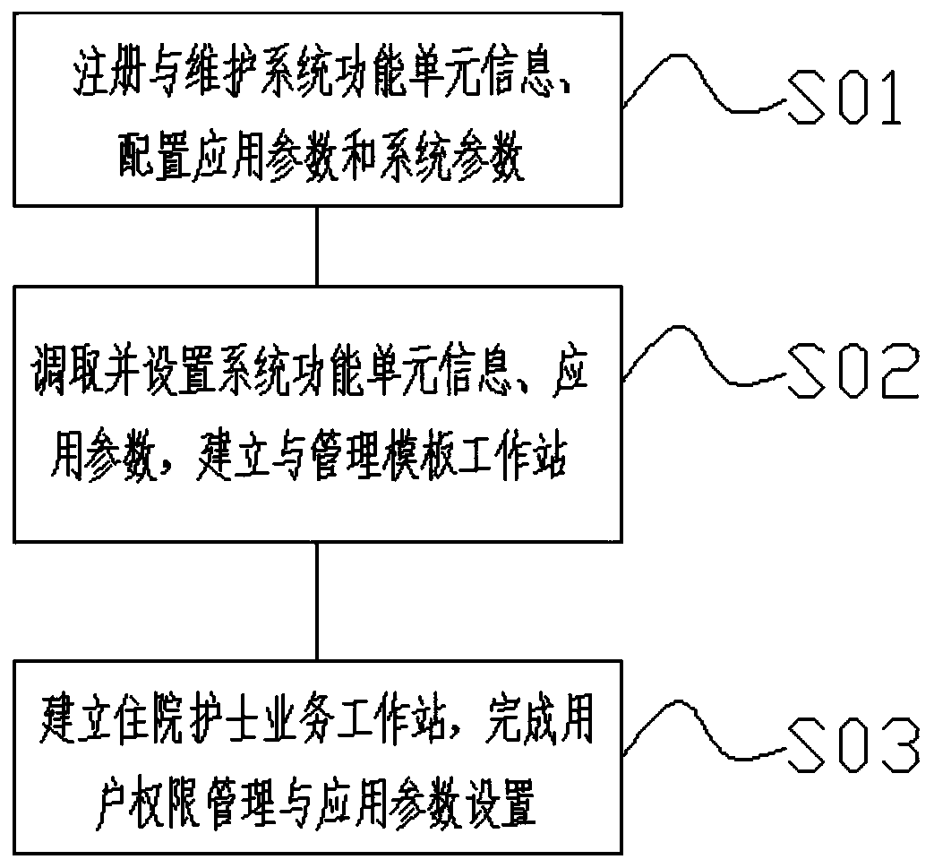 Novel information management system and method