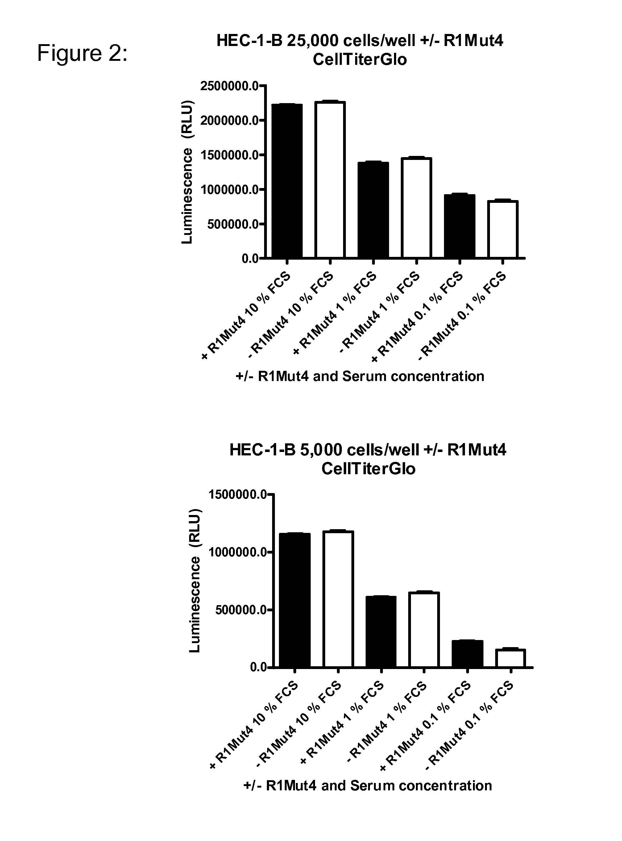 Use of fgfr1 extra cellular domain proteins to treat cancers characterized by ligand-dependent activating mutations in fgfr2