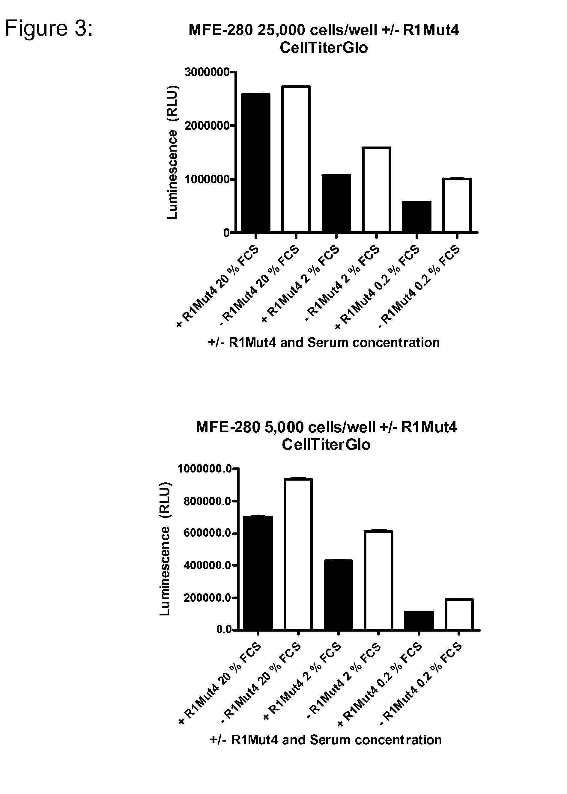 Use of fgfr1 extra cellular domain proteins to treat cancers characterized by ligand-dependent activating mutations in fgfr2