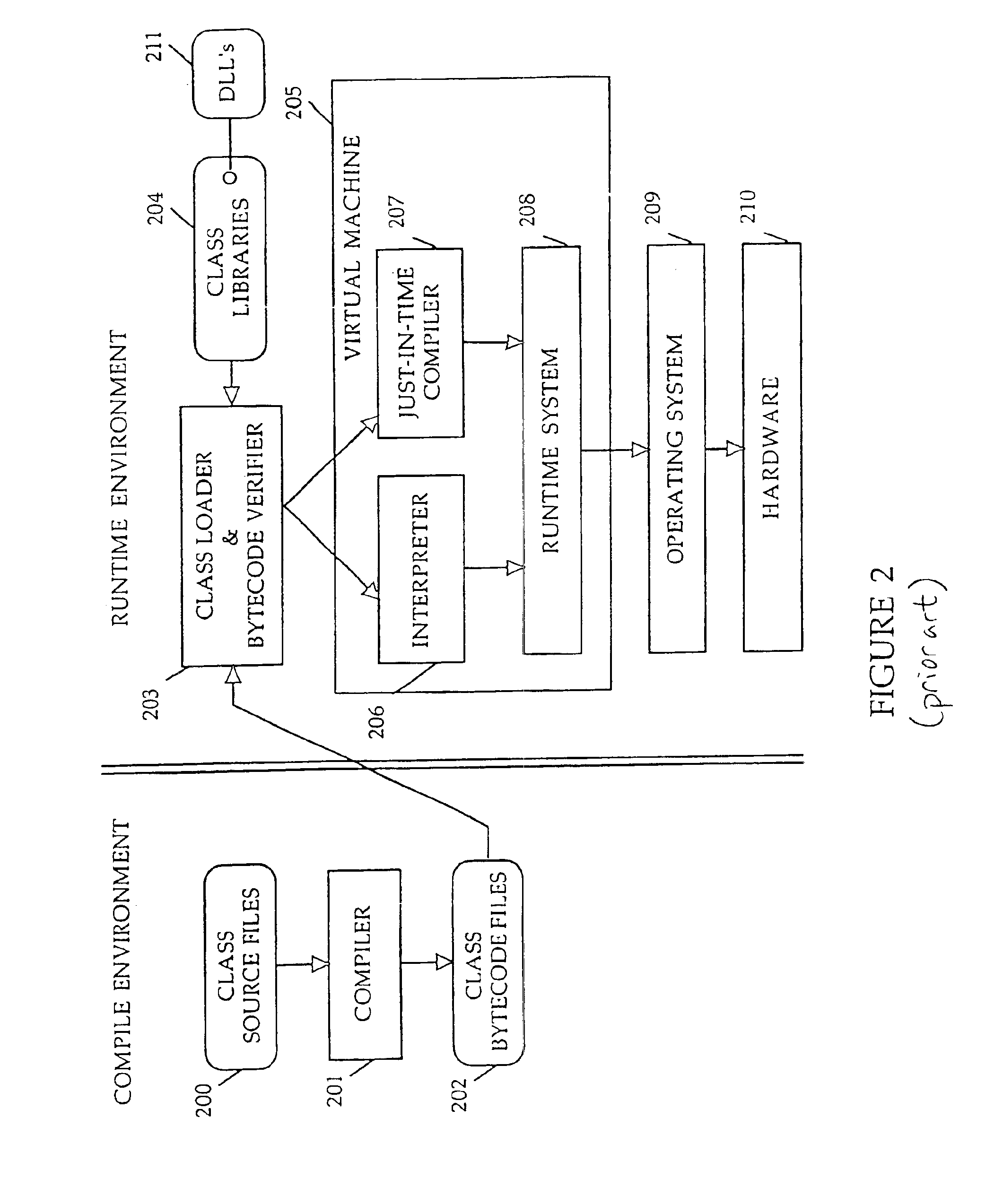 Method and apparatus for using name spaces in a graphical user interface