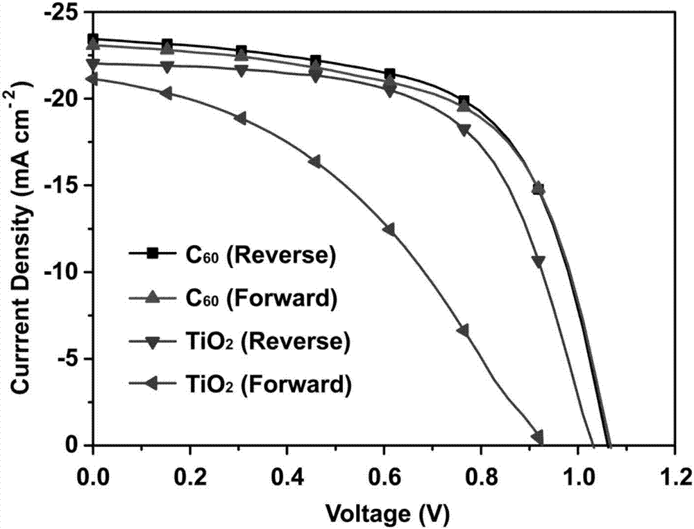 Full-carbon-base perovskite solar energy cell and preparation process