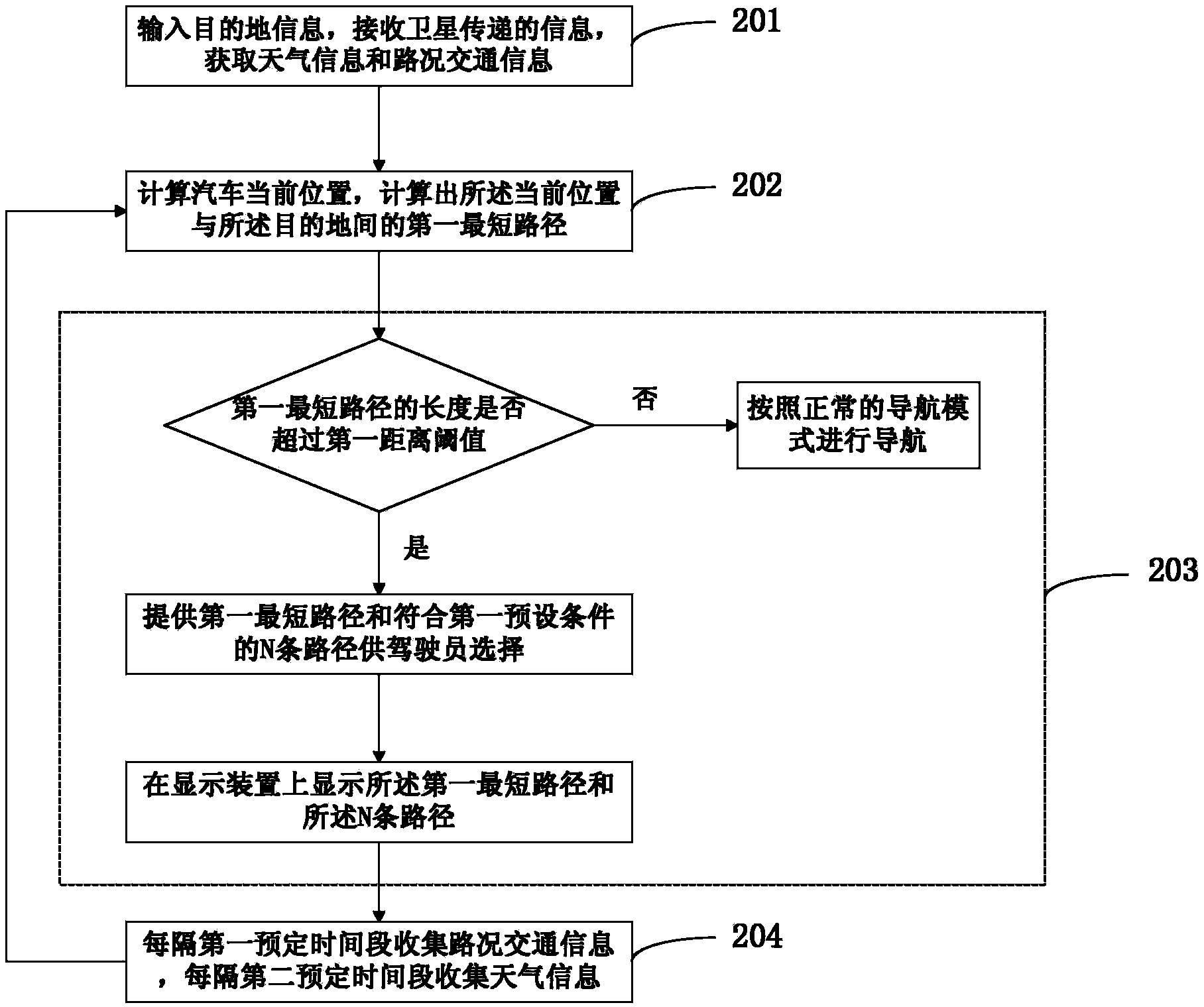 Automobile-mounted navigation system and method