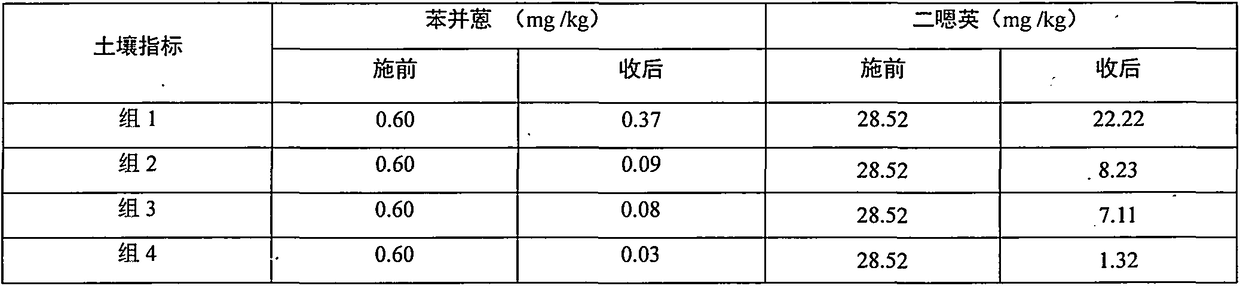 Method for preparing special organic fertilizer for salvia miltiorrhiza from traditional Chinese medicine residues containing radix salviae miltiorrhizae