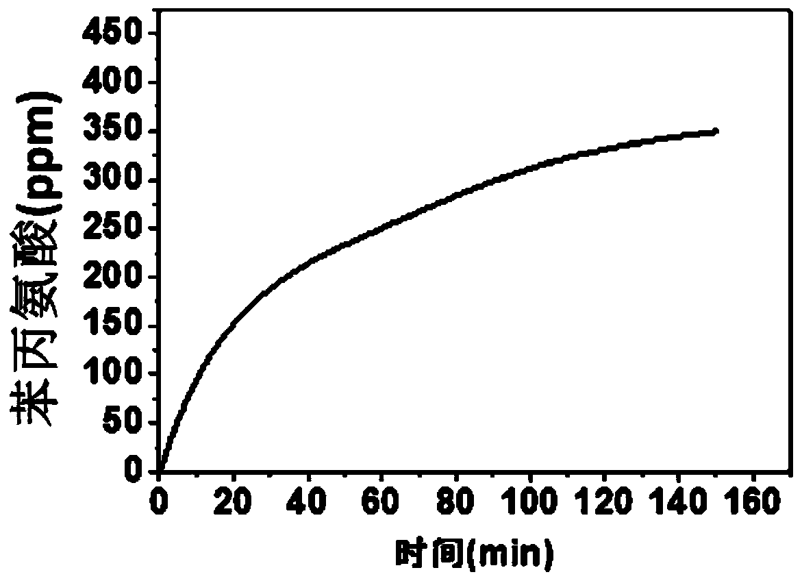 Polyvinyl alcohol/carboxymethyl chitosan nanofiber medical dressing as well as preparation method and application thereof