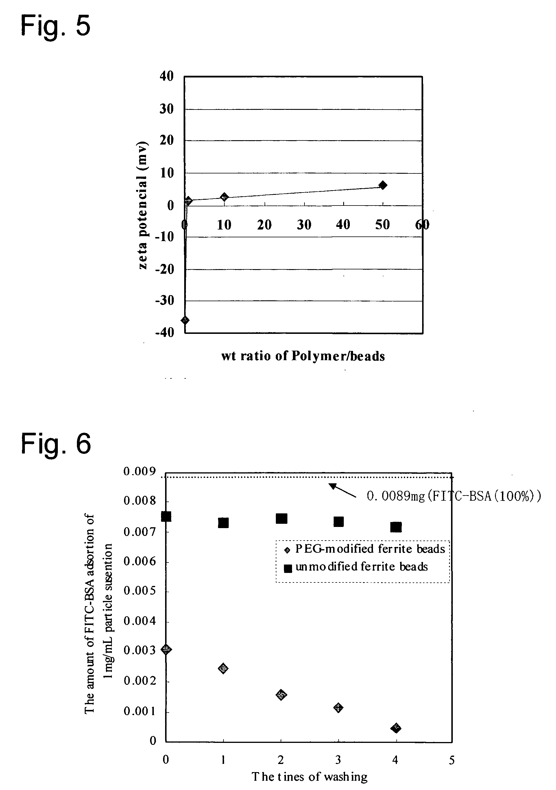 Surface of base material being inhibited in non-specific adsorption