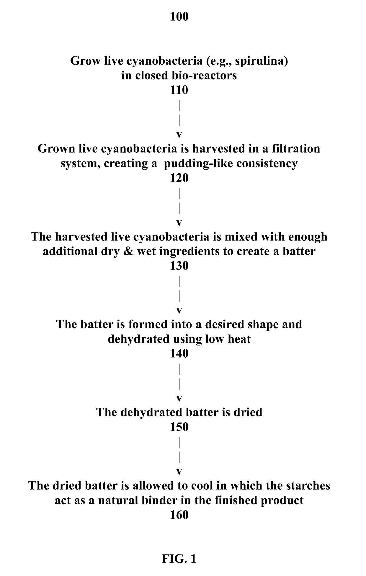 Live cyanobacteria as a binding agent in human and animal foods