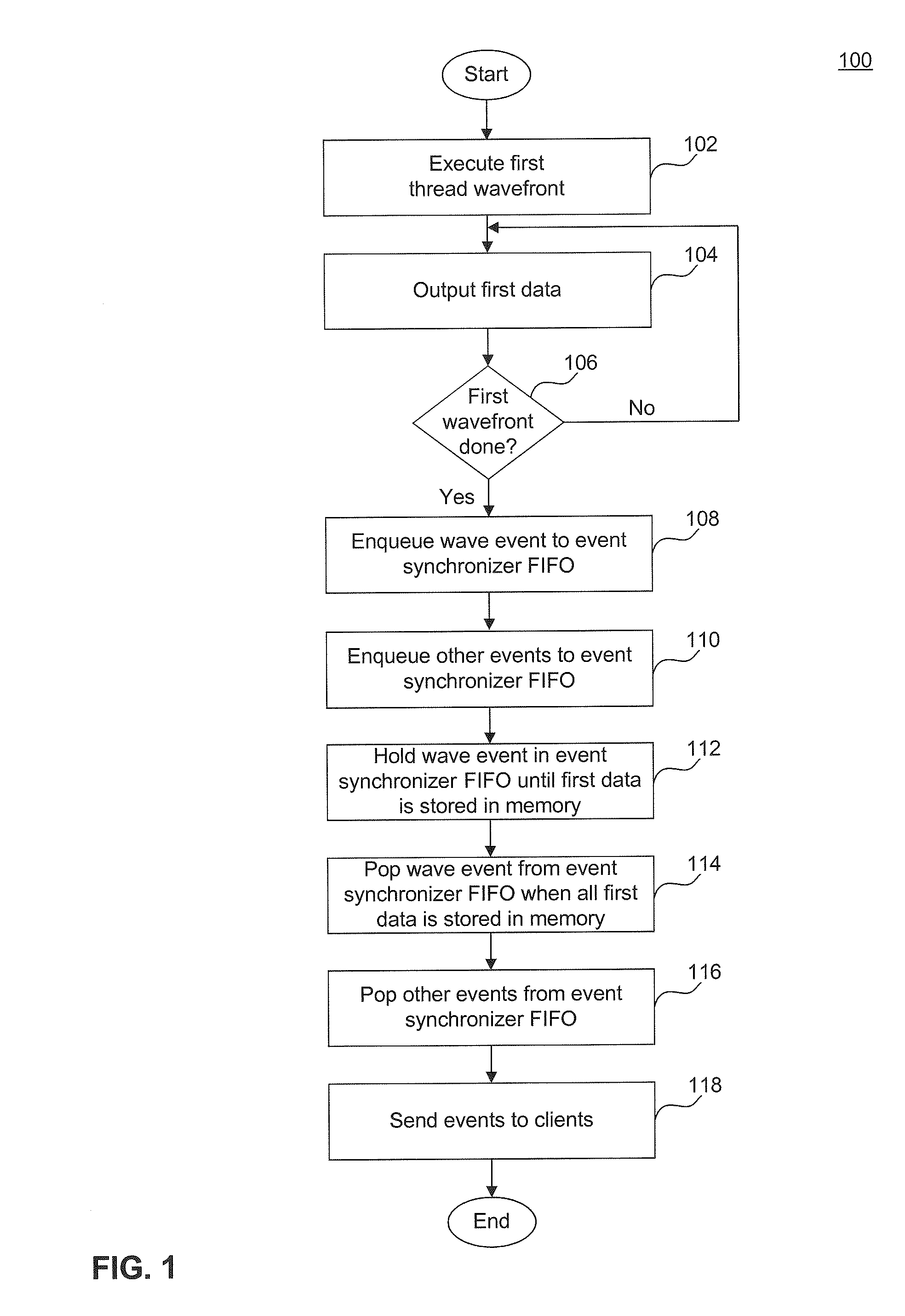 Method and System for Synchronizing Thread Wavefront Data and Events