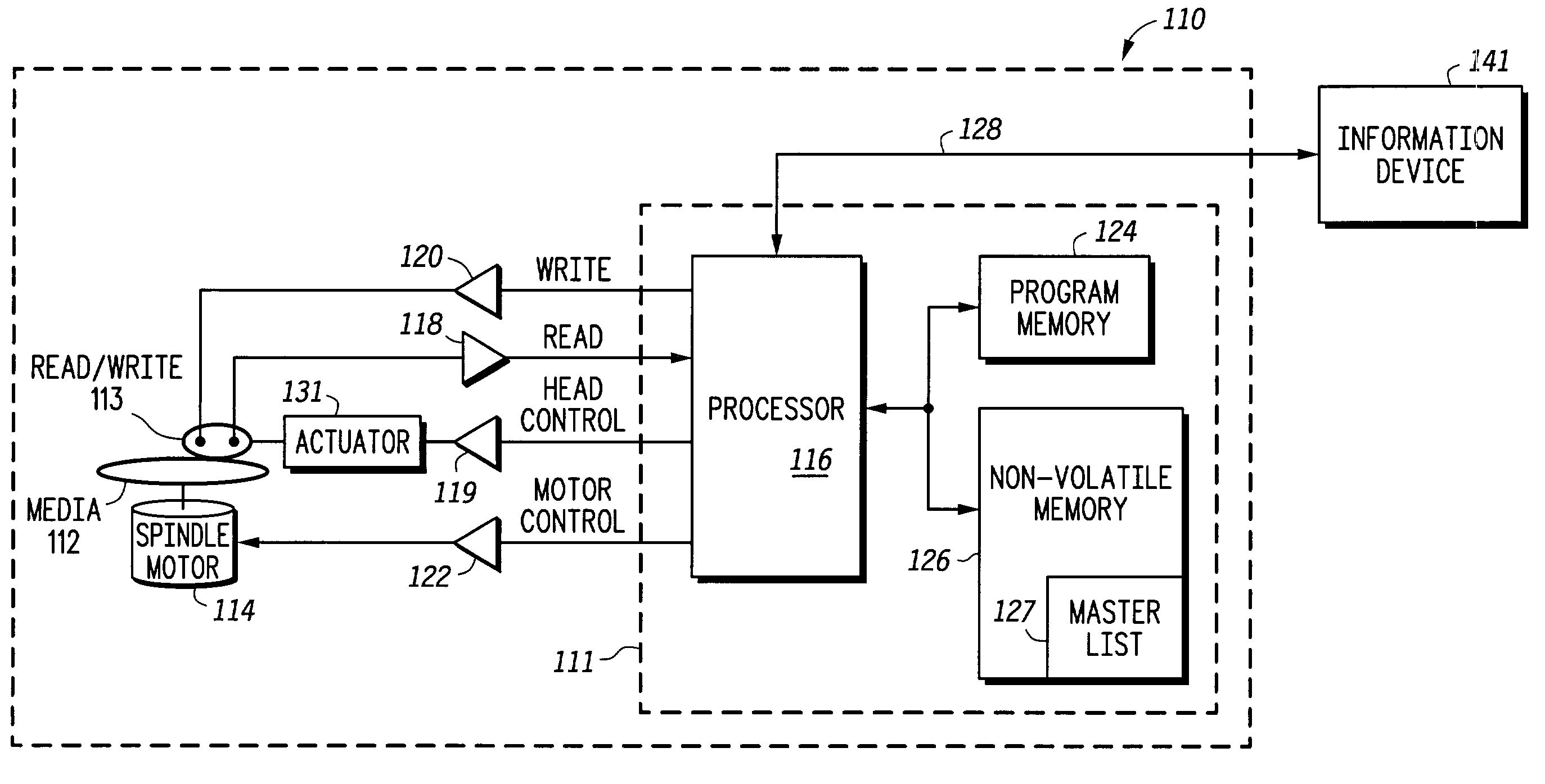 Data storage system having a non-volatile IC based memory for storing user data