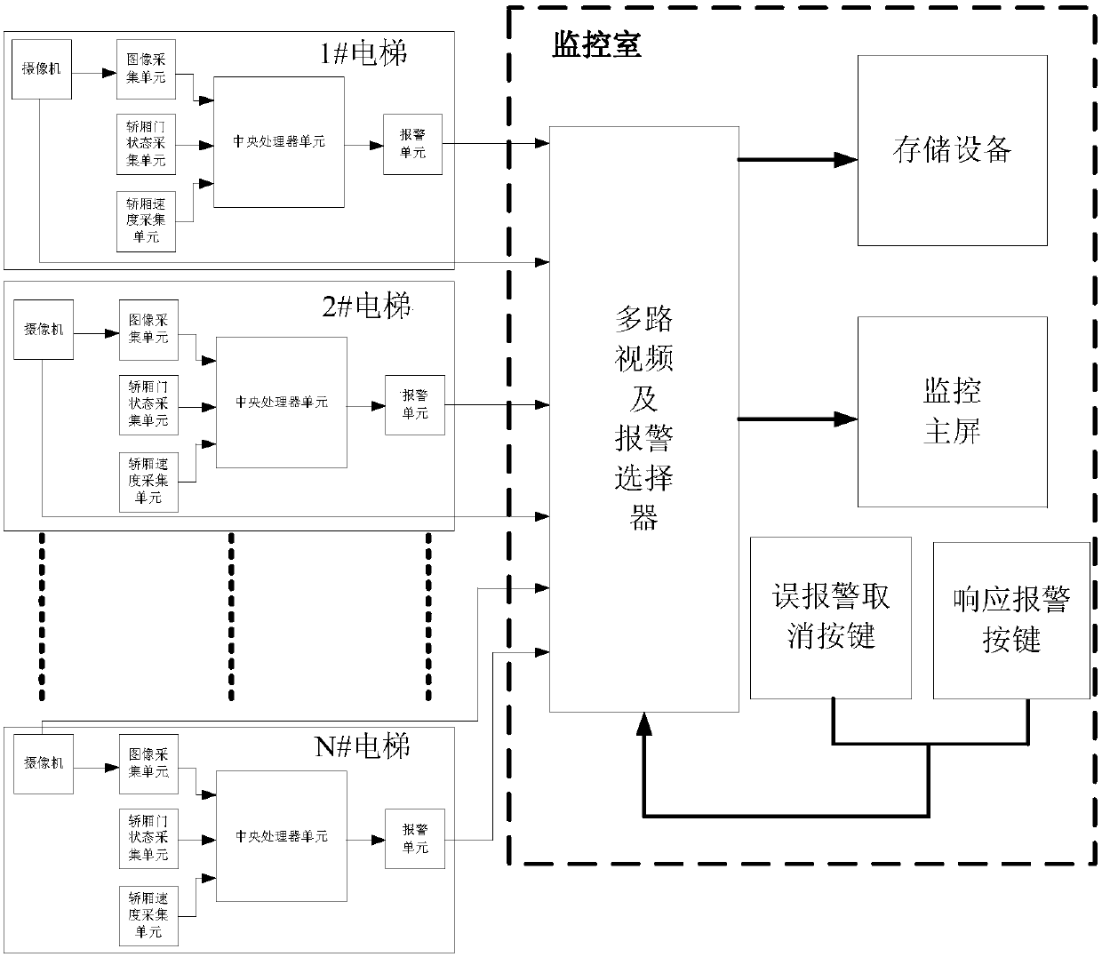 Intelligent monitoring method for comprehensive safety of elevator occupants based on machine vision