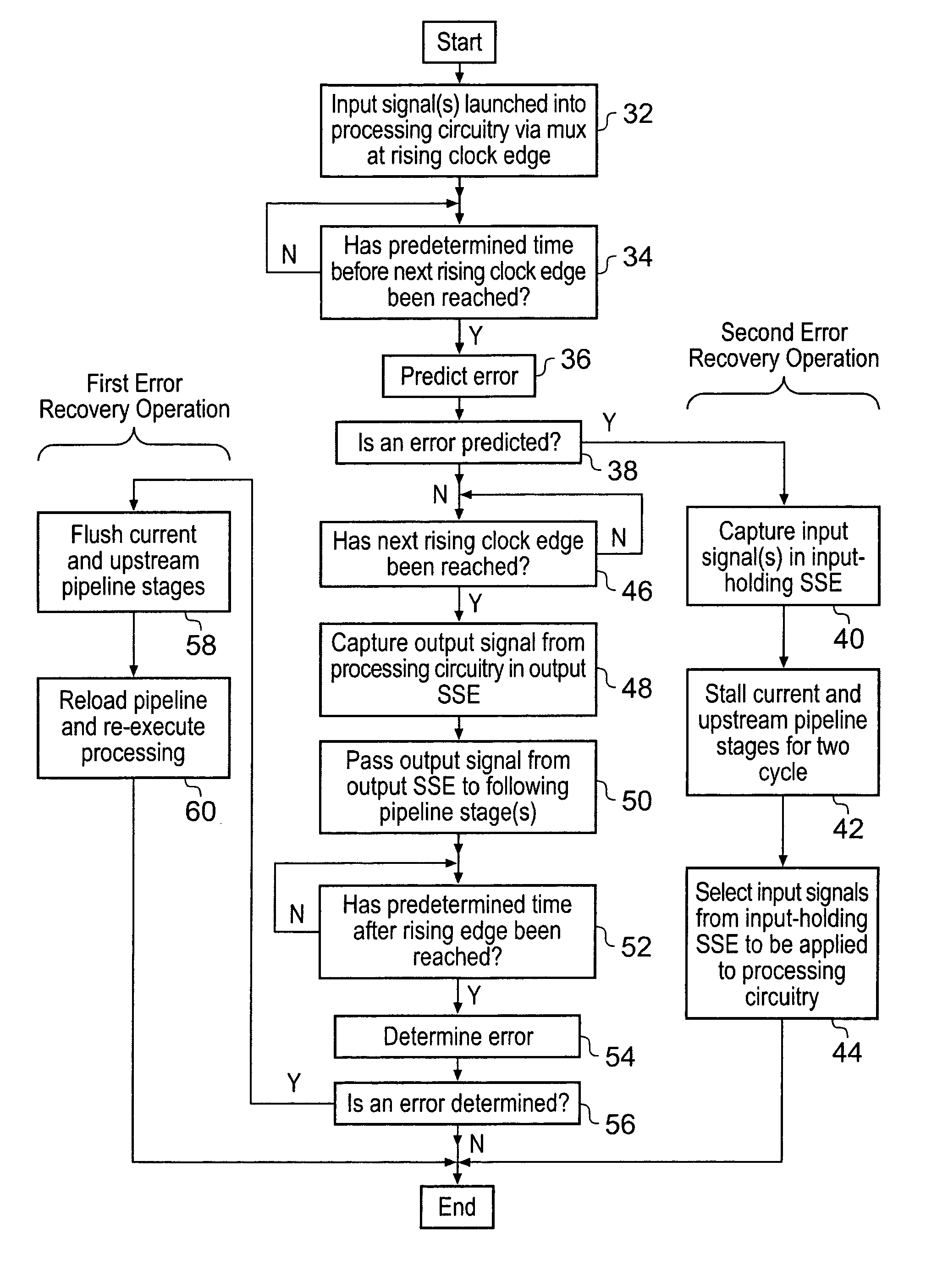 Integrated circuit using speculative execution
