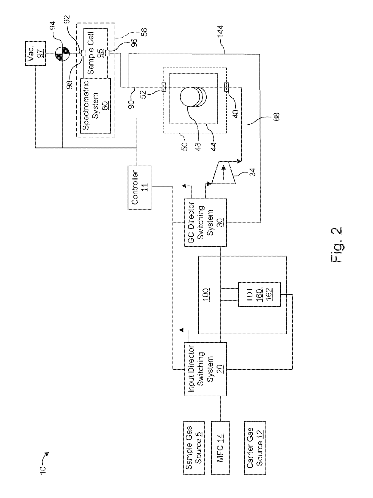 Thermal desorption tube collection system and method