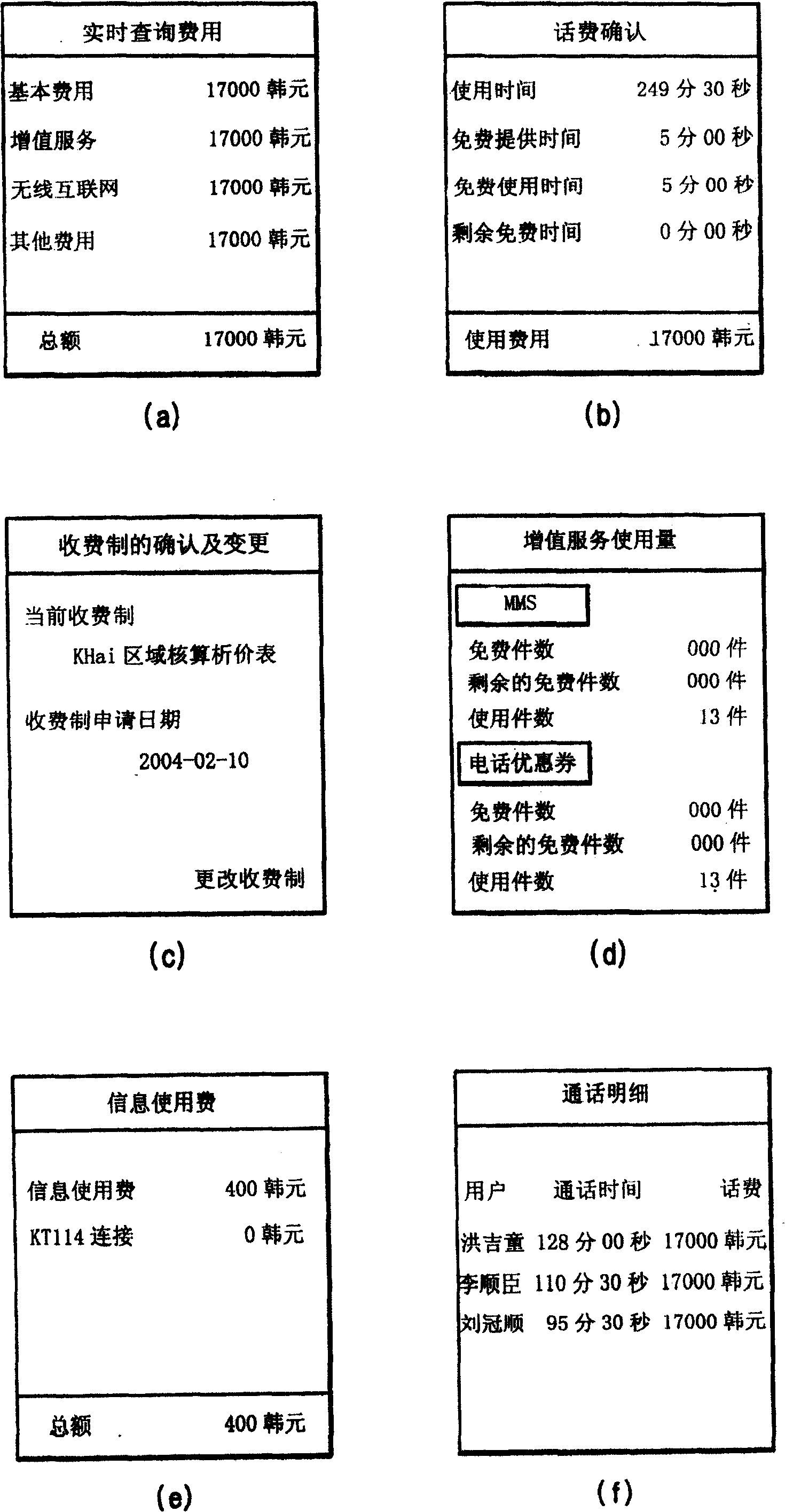 Method for inquring finance via mobile communication terminal