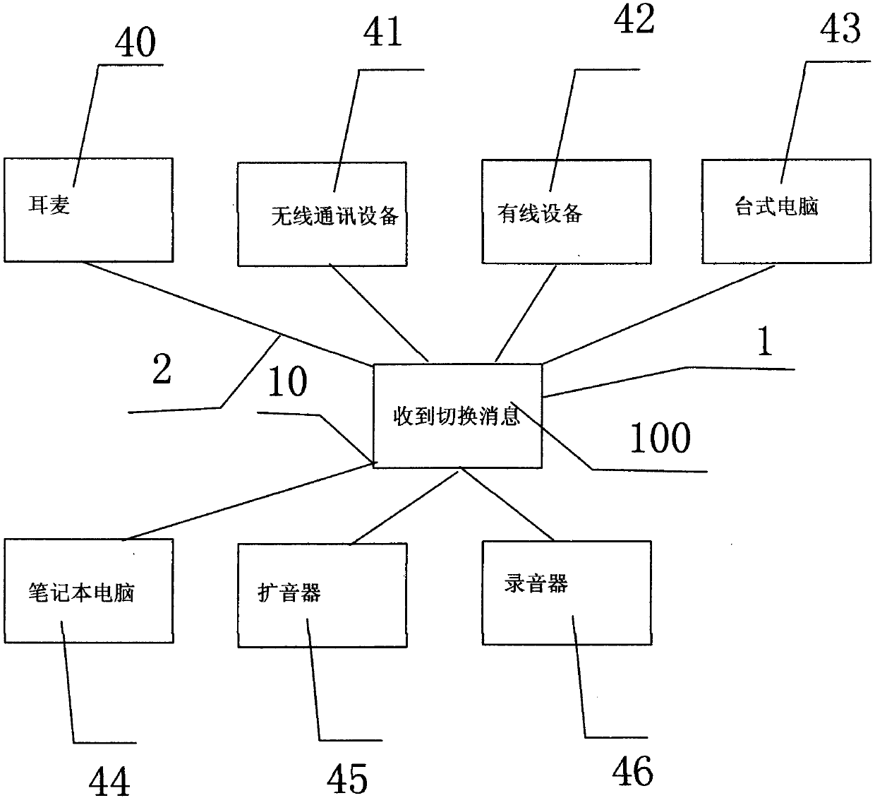 Remote television and telephone conference system