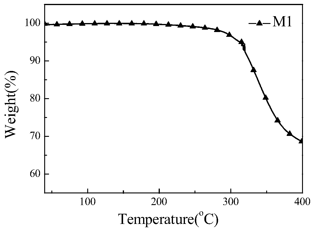 A [2.1.3] benzoselenodiazole photovoltaic material and its preparation method and application