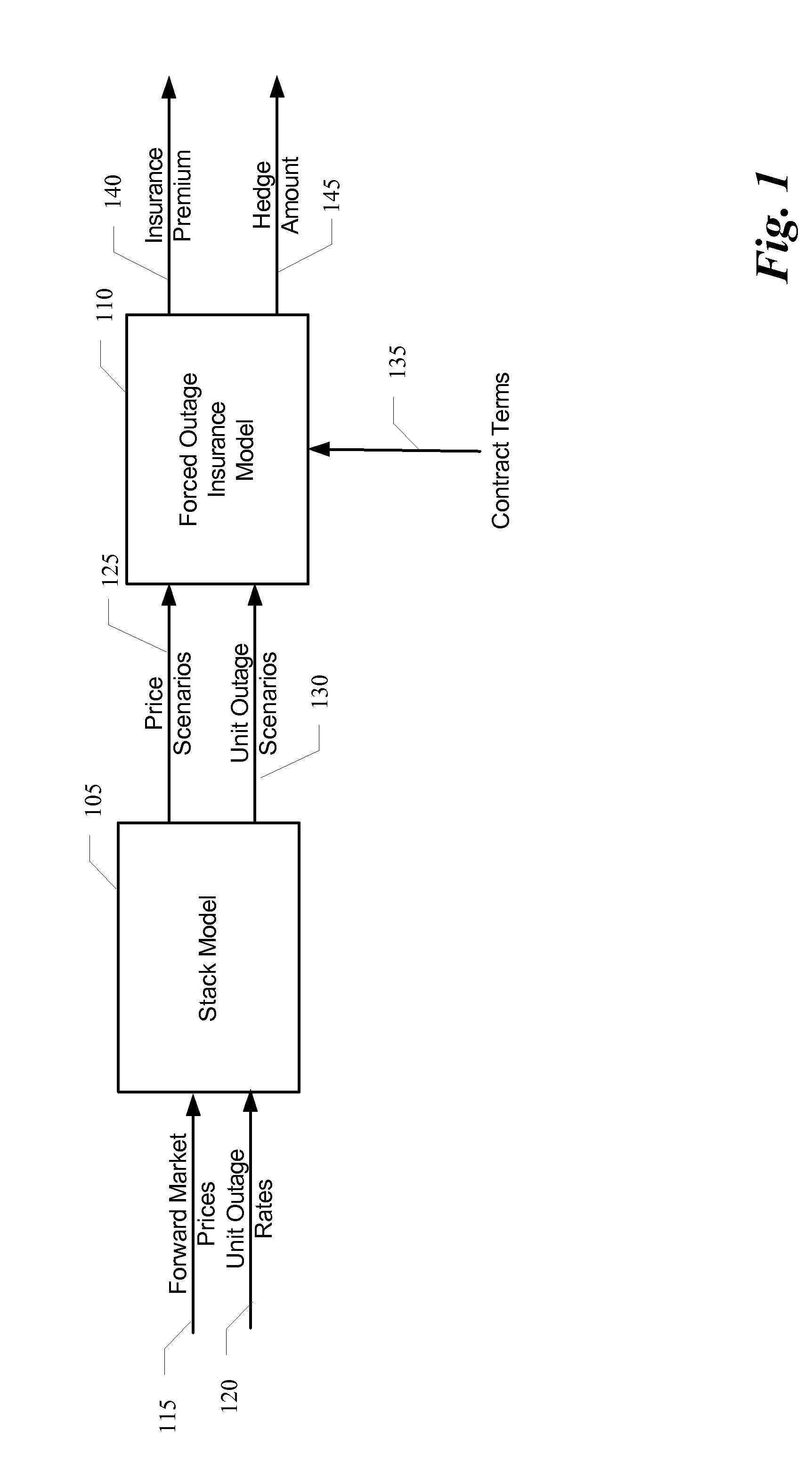 Method for producing a superior insurance model for commodity event risk