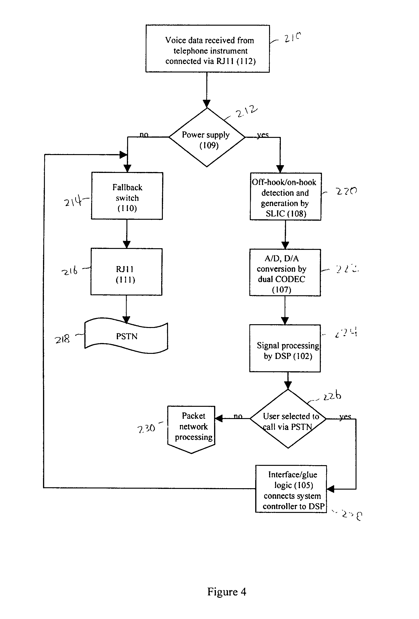 Packet network telephone interface system for pots