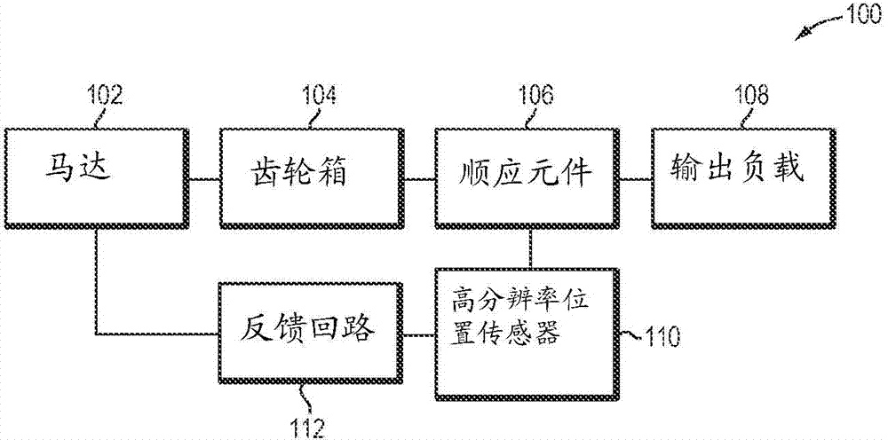 Flexure elements for series elastic actuators and related methods