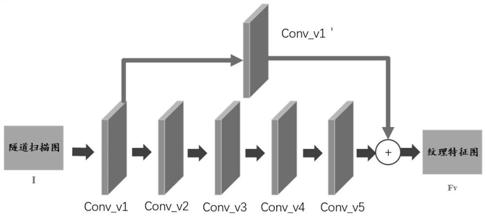 Image processing method, target recognition model training method and target recognition method