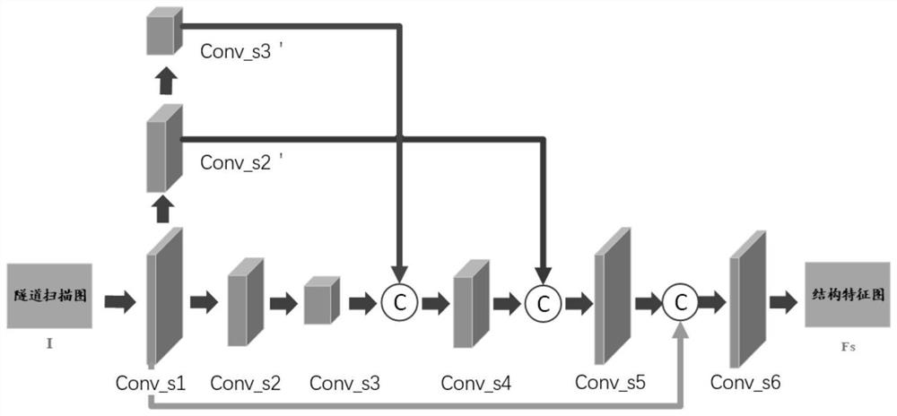 Image processing method, target recognition model training method and target recognition method