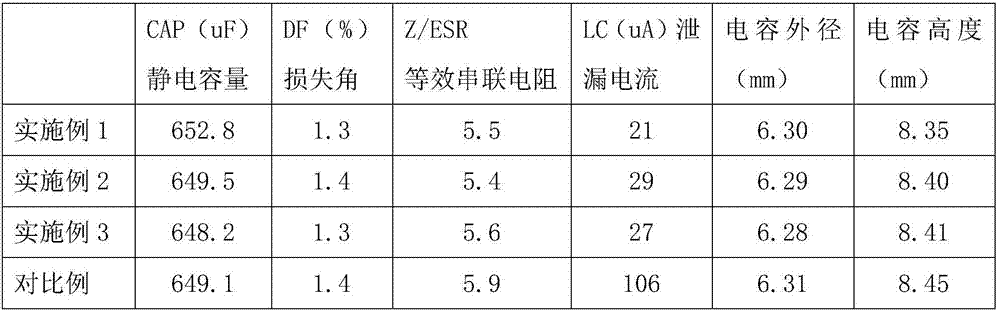 Conductive polymer dispersion and high-voltage solid-state capacitor conductive polymer emulsion
