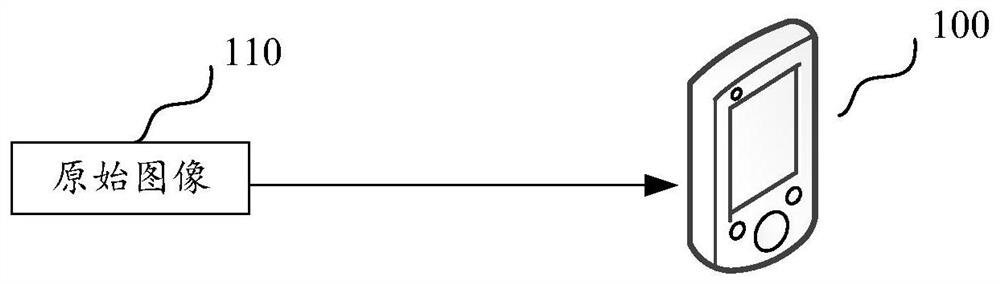 Image processing method and device, electronic equipment and computer readable storage medium