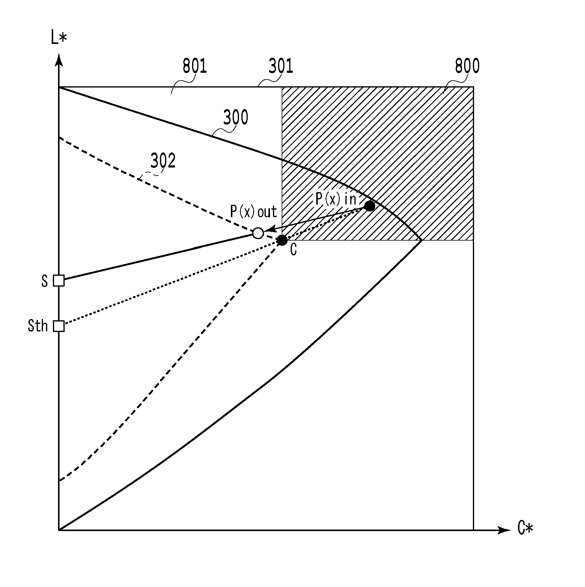 Image processing apparatus and profile generation method