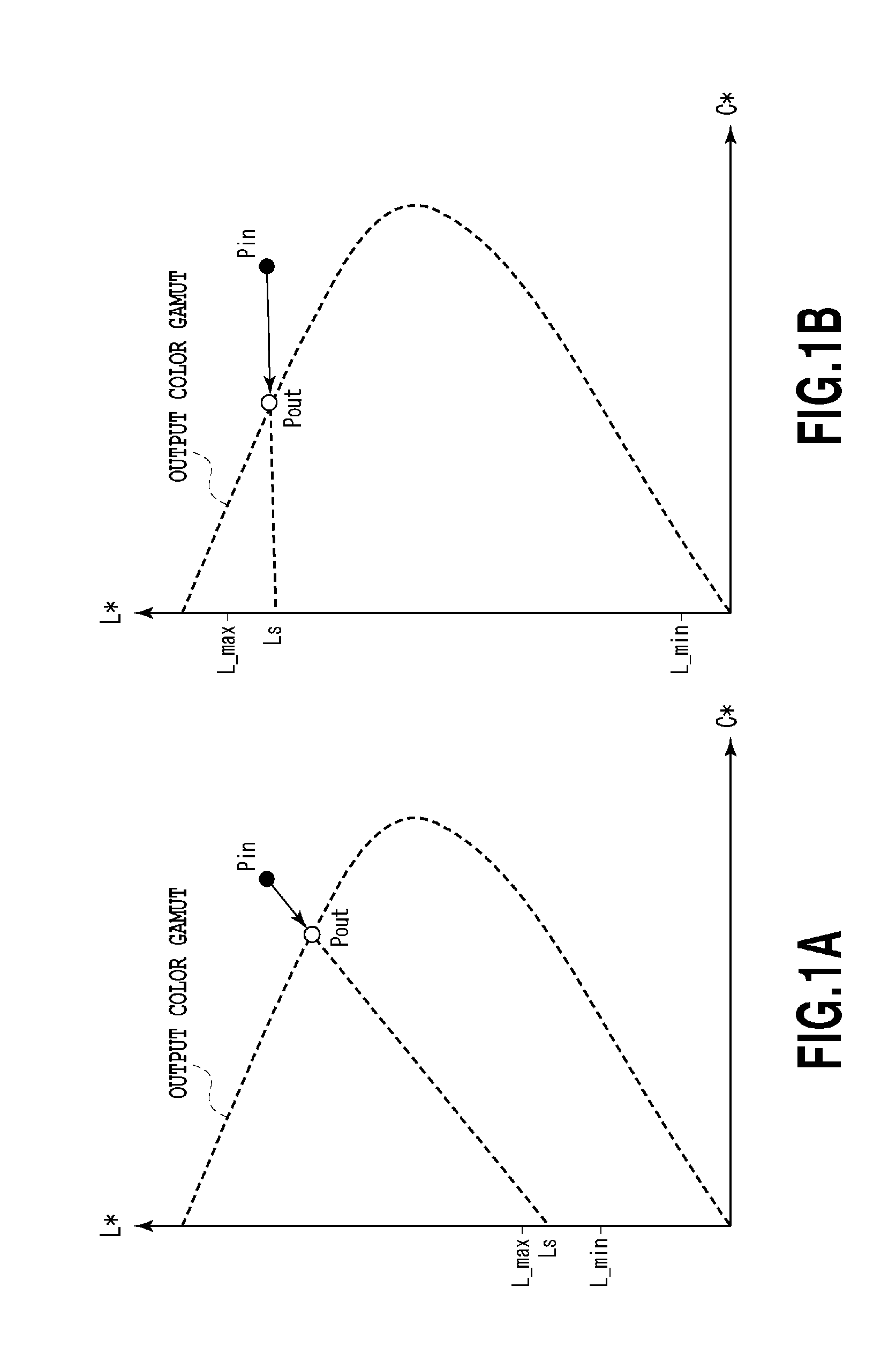 Image processing apparatus and profile generation method