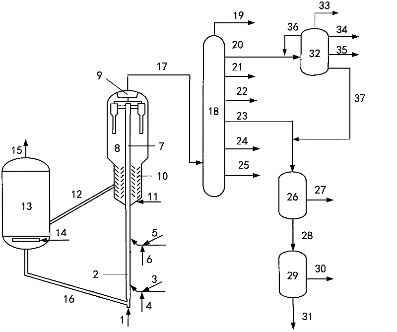 Catalytic conversion method for petroleum hydrocarbon