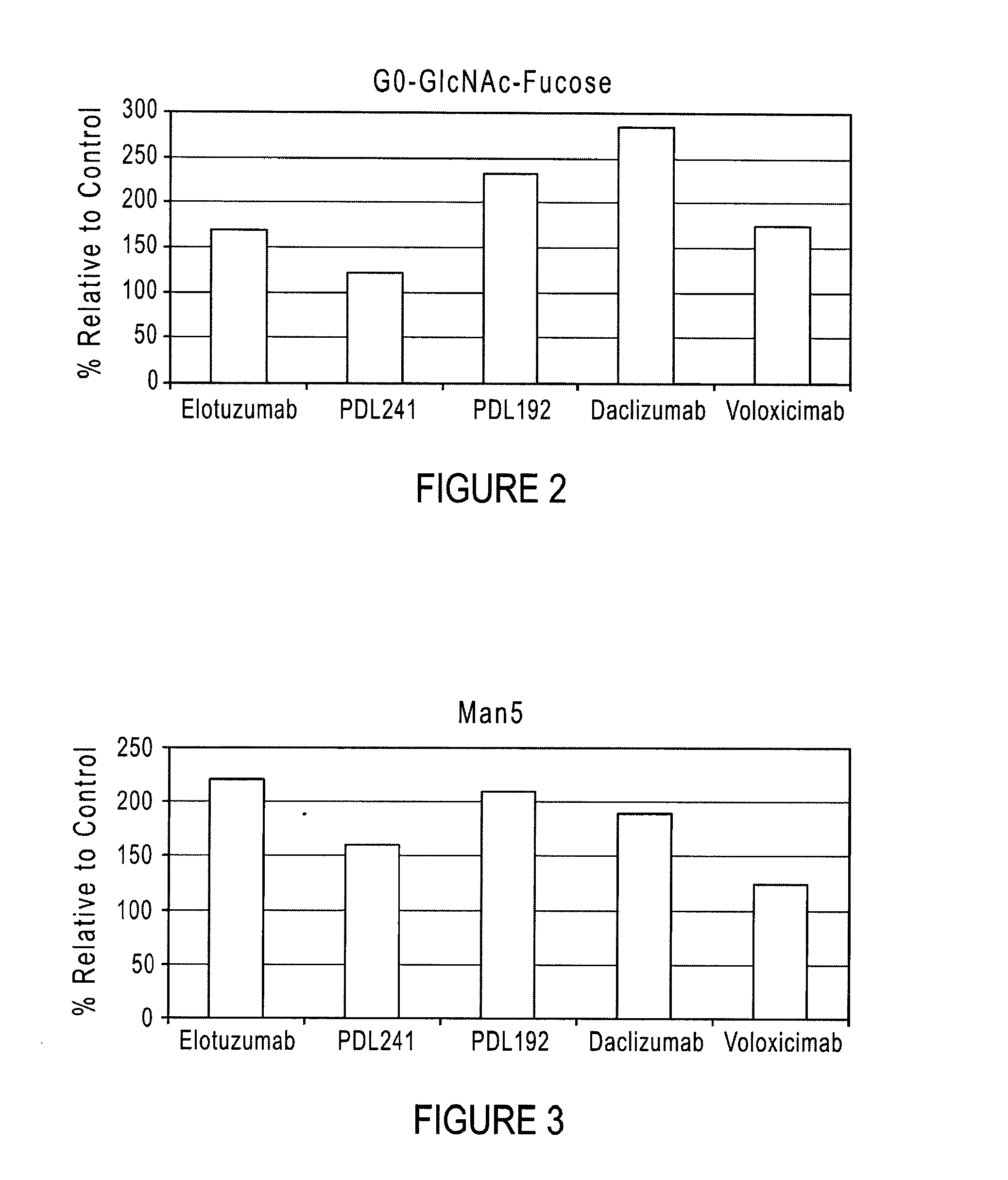 Compositions and methods for producing glycoproteins