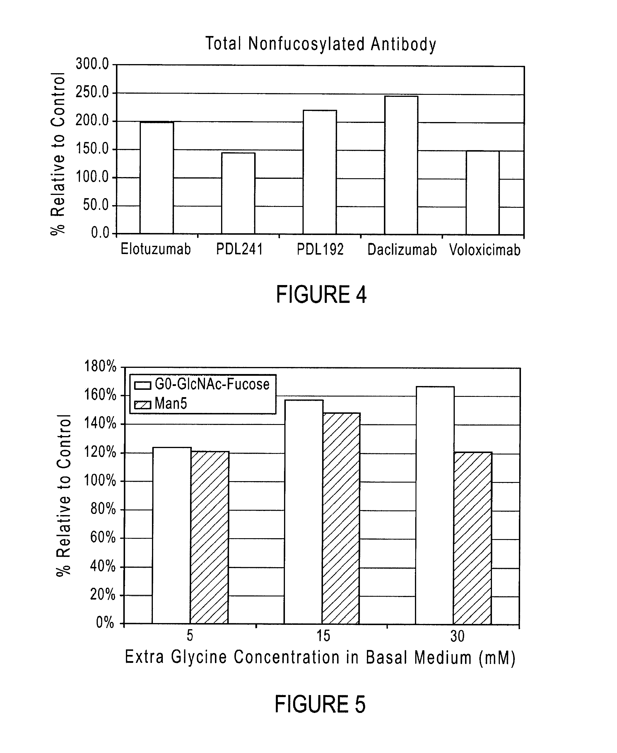 Compositions and methods for producing glycoproteins