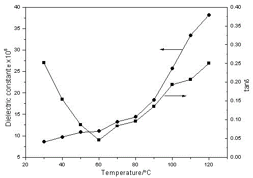 Method for preparing CaCu3Ti4O12 ceramic material