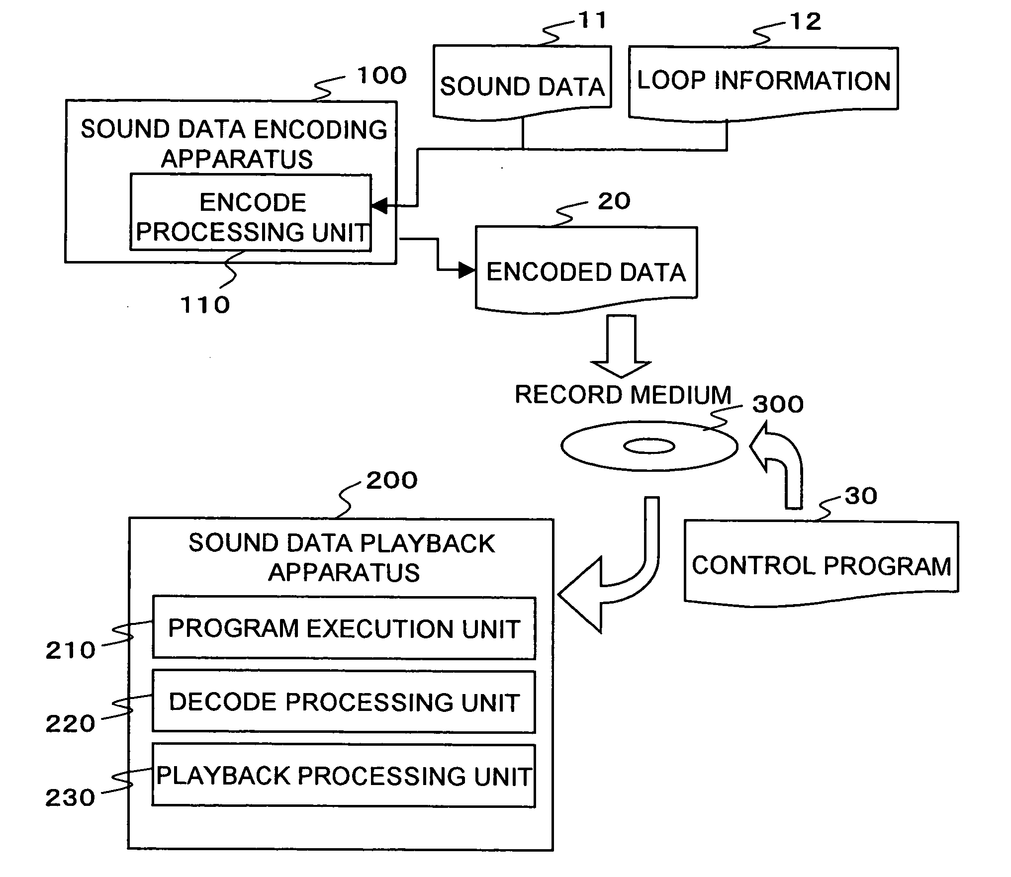 Sound data encoding apparatus and sound data decoding apparatus