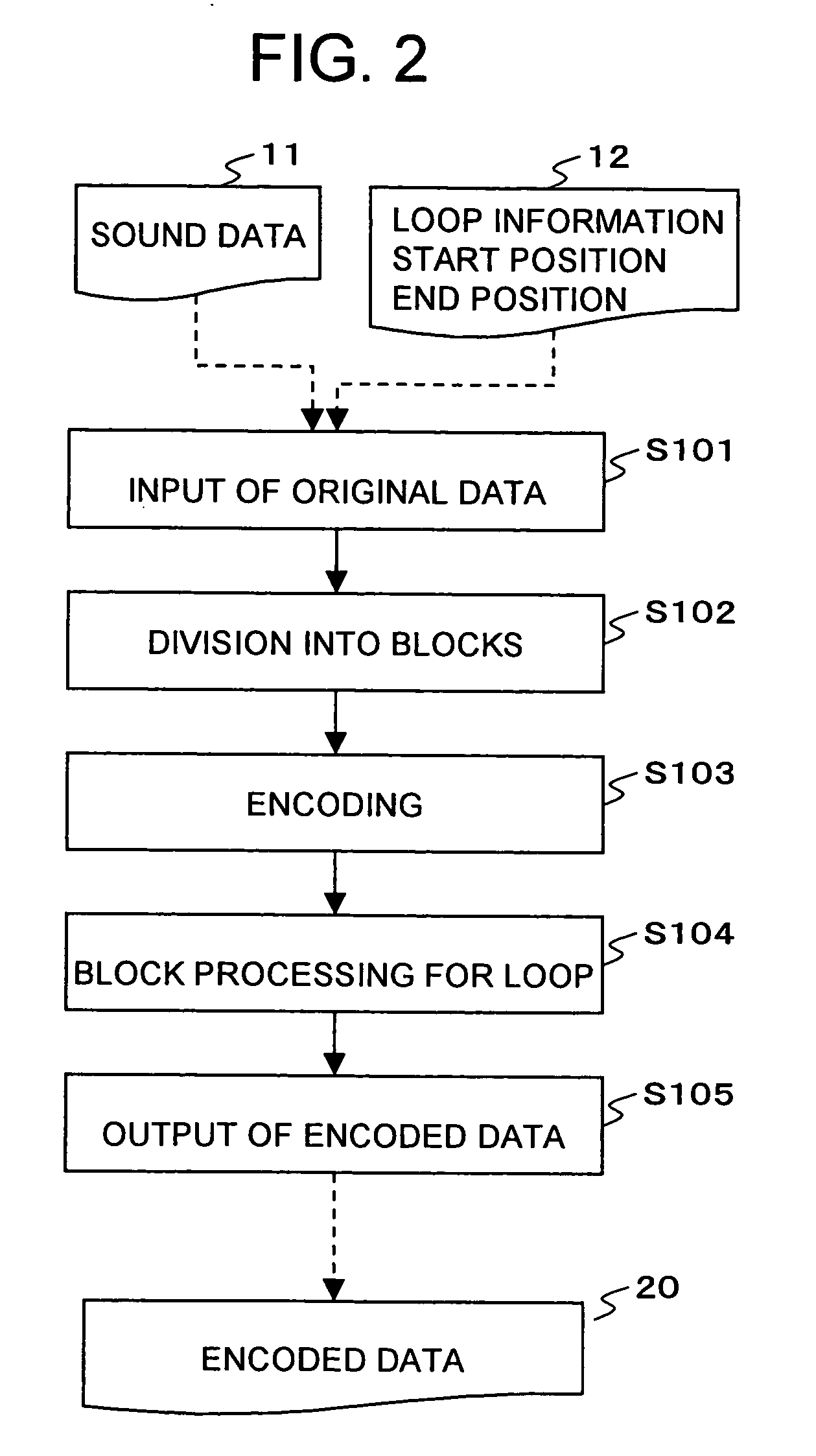 Sound data encoding apparatus and sound data decoding apparatus