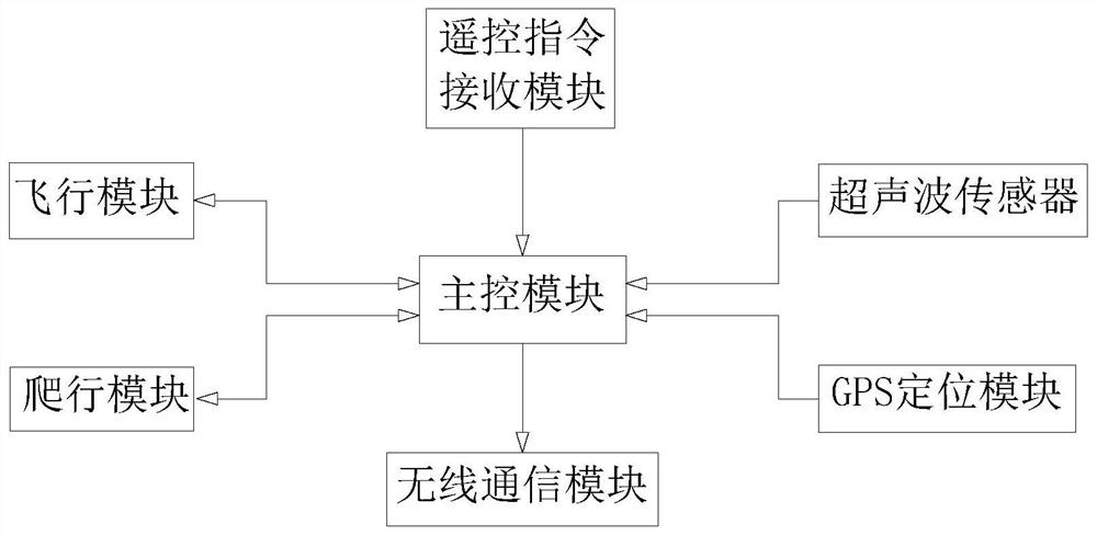 Three-dimensional cruise method and system for bridge detection