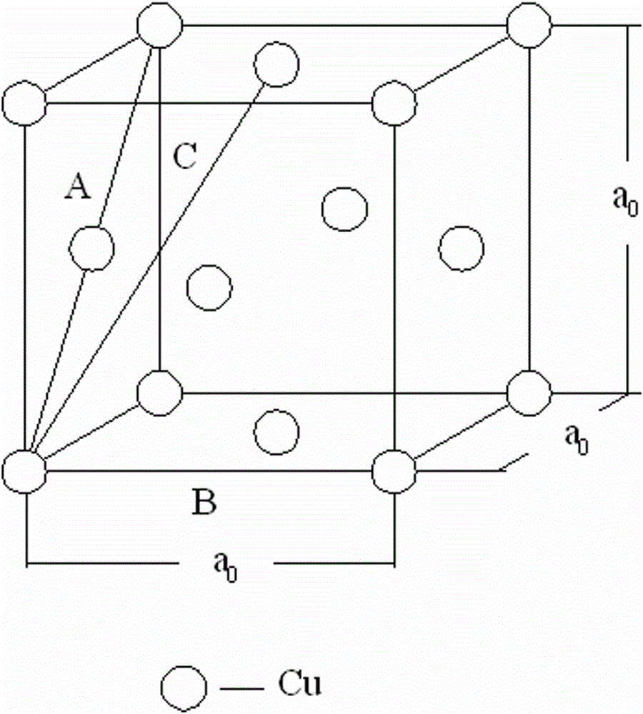 Method for predicting adiabatic shear sensitivity of pure copper and copper alloys using valence electron structure theory