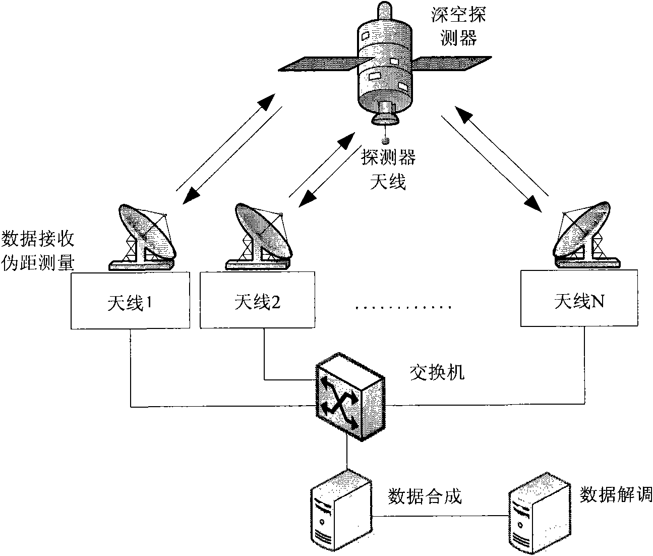 Circulating self-correlation-based signal phase difference estimation device and method for antenna array