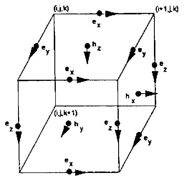 Non-linear conjugate gradient three-dimensional inversion method of magnetotelluric field
