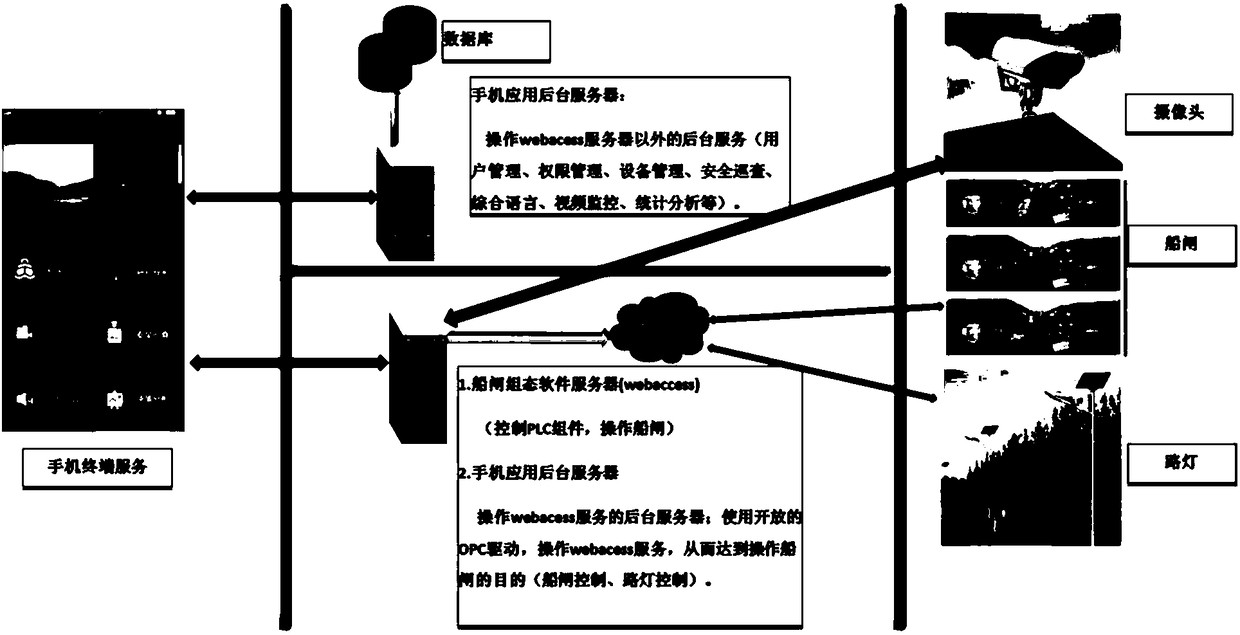 Intelligent auxiliary device for opening and closing inland river ship lock and use method thereof