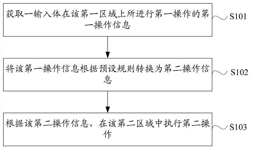 Method for processing information and electronic equipment