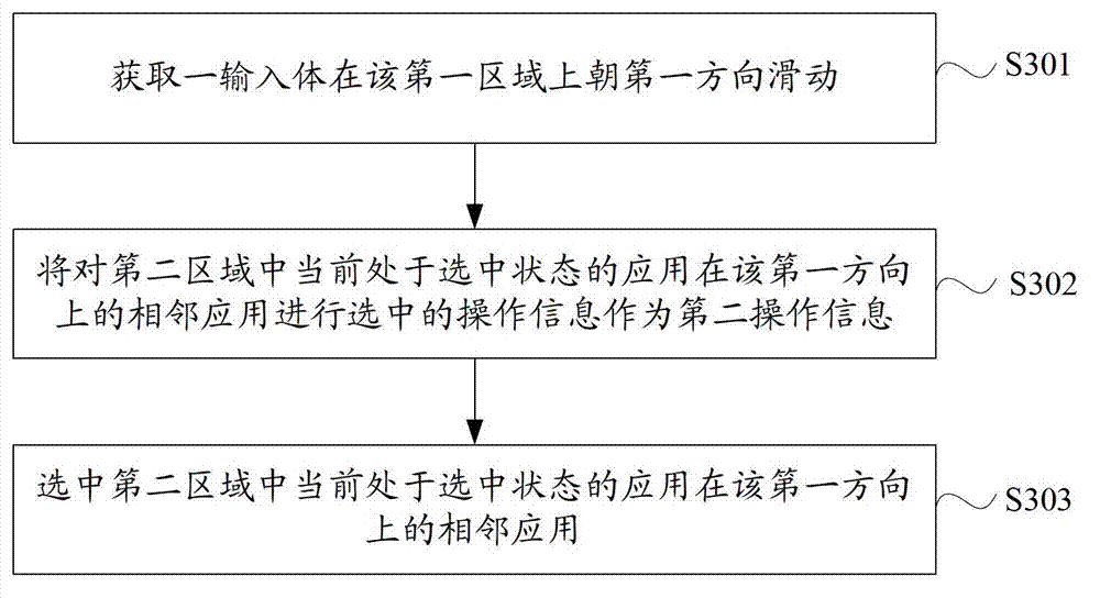 Method for processing information and electronic equipment