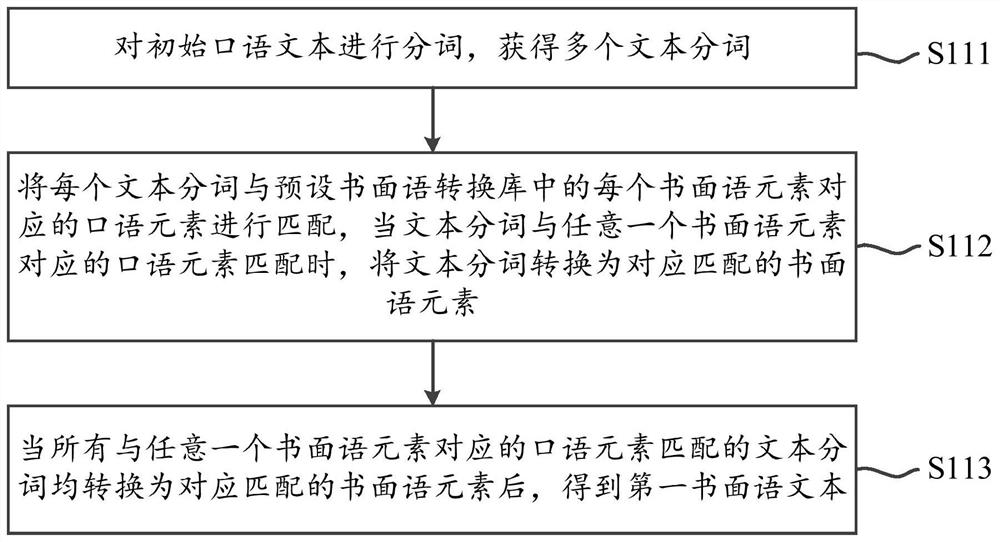 Spoken language text processing method and device, server and readable storage medium