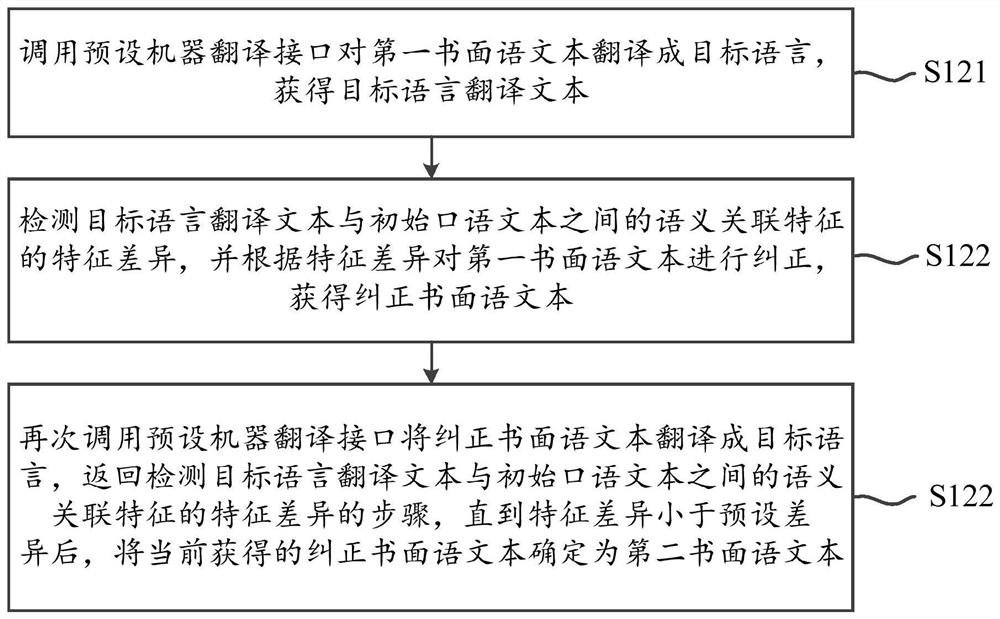 Spoken language text processing method and device, server and readable storage medium
