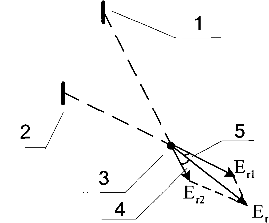 High frequency circuit radiation electromagnetic inference analysis method